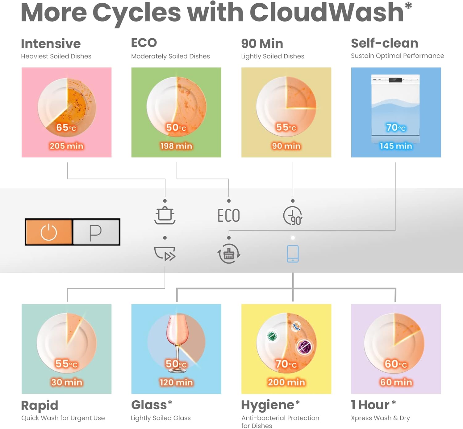 11L White Cloud Wash Freestanding Dishwasher