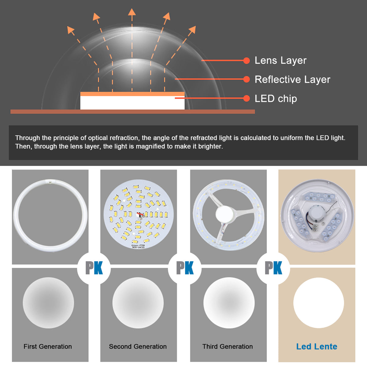 New 12W LED Ceiling Light 6500K Geometric Shape